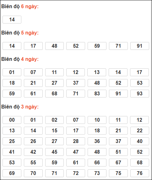 Bảng loto động XSMB chạy liên tục đến ngày 27/03/2026