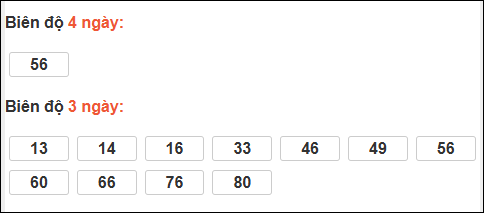 Biên độ loto dài ngày Khánh Hòa chạy trong 3 kỳ tính đến 29/03/2026 Biên độ loto dài ngày Khánh Hòa chạy trong 3 kỳ tính đến 29/03/2026