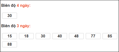 Bảng loto động chạy 3 ngày XS Thừa Thiên Huế tính đến 29/03/2026 Bảng loto động chạy 3 ngày XS Thừa Thiên Huế tính đến 29/03/2026