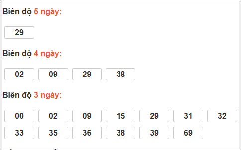 Bảng loto biên độ dài XS Đà Lạt chạy trong 3 kỳ đến 29/03/2026 Bảng loto biên độ dài XS Đà Lạt chạy trong 3 kỳ đến 29/03/2026