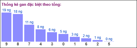 Gan đặc biệt XSMB theo chạm Gan đặc biệt XSMB theo chạm