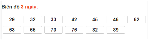 Bảng loto dài ngày Cần Thơ chạy trong 3 kỳ đến ngày 01/04/2026 Bảng loto dài ngày Cần Thơ chạy trong 3 kỳ đến ngày 01/04/2026