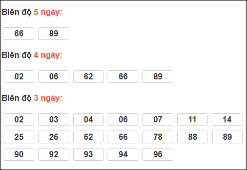 Bảng loto biên độ dài ngày Đồng Nai chạy trong 3 kỳ tính đến 01/04/2026 Bảng loto biên độ dài ngày Đồng Nai chạy trong 3 kỳ tính đến 01/04/2026