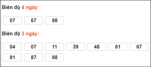 Bảng loto biên độ dài Bạc Liêu đến ngày 31/03/2026 Bảng loto biên độ dài Bạc Liêu đến ngày 31/03/2026