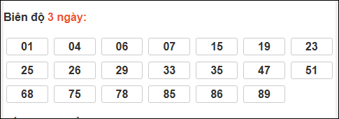 Bảng loto biên độ dài ngày Bến Tre tính đến ngày 31/03/2026 Bảng loto biên độ dài ngày Bến Tre tính đến ngày 31/03/2026