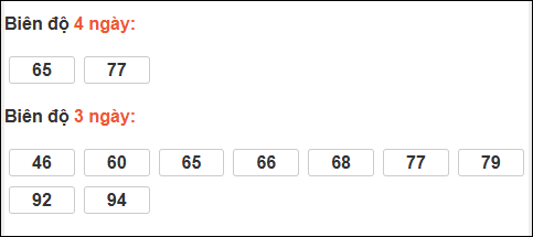 Bảng loto dài ngày Vũng Tàu tính đến 31/03/2026 Bảng loto dài ngày Vũng Tàu tính đến 31/03/2026