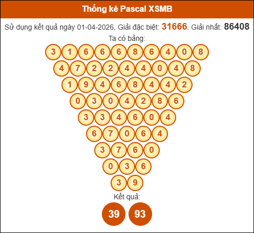 Kết quả công thức Pascale dựa theo KQXSMB ngày 02/04/2026