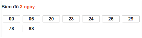 Bảng loto biên độ dài ngày Đà Nẵng chạy 3 kỳ tính đến 01/04/2026