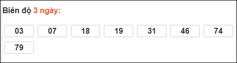 Bảng loto chạy dài ngày Khánh Hòa trong 3 kỳ đến ngày 01/04/2026