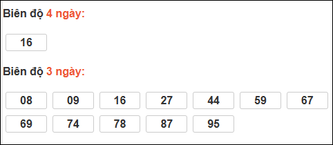 Bảng loto động XS Quảng Nam tính đến 31/03/2026