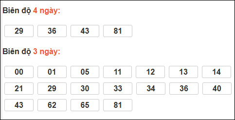 Bảng loto động xổ số Quảng Bình chạy trong 3 kỳ tính đến 02/04/2026​​​​​​​​​​​​​​