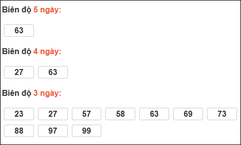 Bảng loto chạy dài ngày Quảng Trị chạy trong 3 kỳ đến 02/04/2026