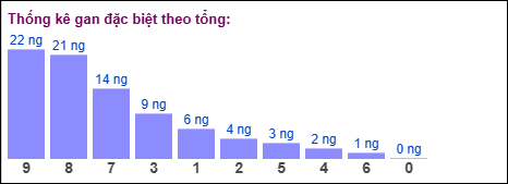 Gan đặc biệt theo tổng 2 số cuối đến ngày 31/03/2026