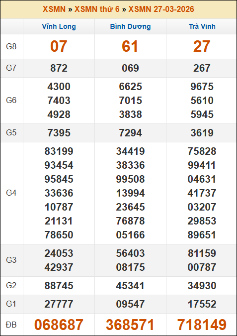 Kết quả xổ số Miền Nam ngày 27/03/2026 thứ 6 tuần trước