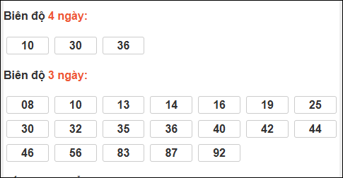 Bảng loto dài ngày XS Bình Dương chạy trong 3 kỳ đến ngày 03/04/2026