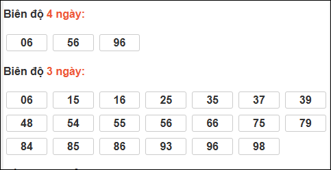 Bảng loto biên độ dài Trà Vinh chạy trong 3 kỳ đến 03/04/2026