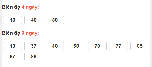 Bảng loto biên độ dài ngày Vĩnh Long chạy trong 3 kỳ tính đến 3/4