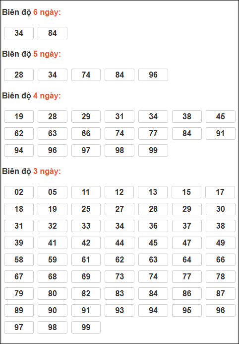 Bảng loto động XSMB chạy liên tục đến ngày 03/04/2026