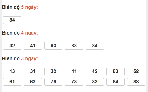 Biên độ loto dài ngày Gia Lai chạy trong 3 kỳ tính ngày 03/04/2026