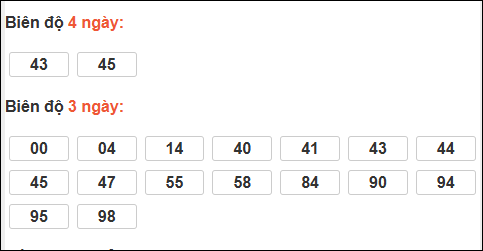Bảng loto động XS Ninh Thuận chạy trong 3 kỳ tính đến ngày 3/4