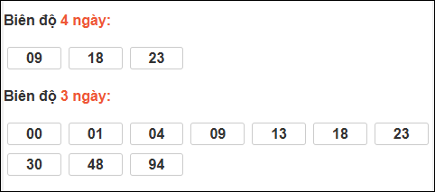 Bảng loto biên độ dài ngày loto Long An trong 3 kỳ đến 04/04/2026