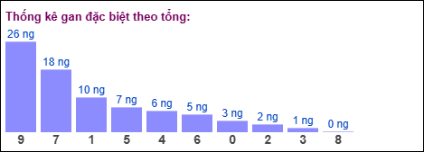 Gan đặc biệt theo tổng 2 số cuối ngày 04/04/2026
