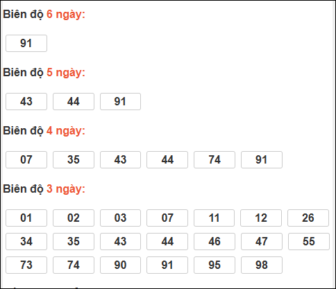 Bảng loto động XS Đắc Nông trong 3 ngày tính đến 04/04/2026