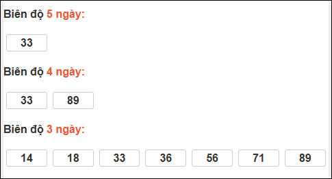 Bảng loto biên độ dài ngày XS Kiên Giang chạy trong 3 kỳ đến ngày 05/04/2026