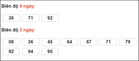Bảng loto biên độ dài ngày Tiền Giang chạy trong 3 kỳ tính đến 5/4