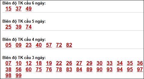 Bảng loto động XSMB chạy liên tục đến ngày 05/04/2026