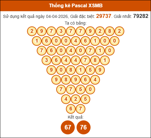 Kết quả công thức Pascale dựa theo KQXSMB ngày 05/04/2026