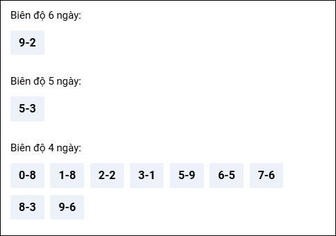 Bảng loto biên độ dài Bạc Liêu đến ngày 07/04/2026 Bảng loto biên độ dài Bạc Liêu đến ngày 07/04/2026