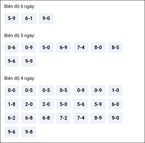 Bảng loto biên độ dài ngày Bến Tre tính đến ngày 07/04/2026 Bảng loto biên độ dài ngày Bến Tre tính đến ngày 07/04/2026