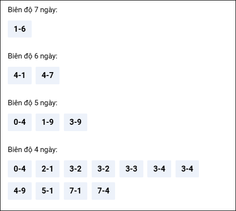 Bảng loto dài ngày Vũng Tàu tính đến 07/04/2026 Bảng loto dài ngày Vũng Tàu tính đến 07/04/2026