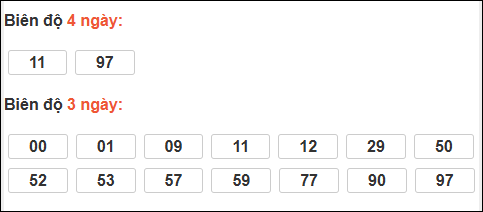 Biên độ loto dài ngày Khánh Hòa chạy trong 3 kỳ tính đến 05/04/2026 Biên độ loto dài ngày Khánh Hòa chạy trong 3 kỳ tính đến 05/04/2026
