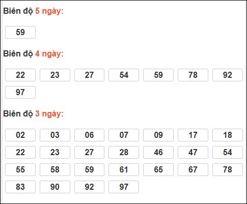Bảng loto biên độ dài Cà Mau chạy trong 3 kỳ đến 06/04/2026 Bảng loto biên độ dài Cà Mau chạy trong 3 kỳ đến 06/04/2026