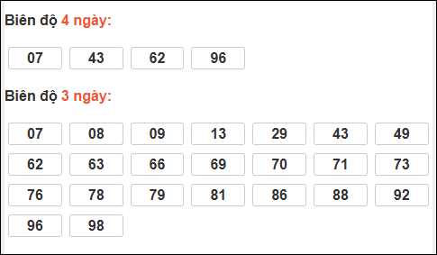 Bảng loto dài ngày Đồng Tháp chạy trong 3 kỳ đến ngày 06/04/2026 Bảng loto dài ngày Đồng Tháp chạy trong 3 kỳ đến ngày 06/04/2026