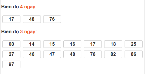 Bảng loto biên độ dài ngày TP Hồ Chí Minh chạy trong 3 kỳ tính đến 6/4 Bảng loto biên độ dài ngày TP Hồ Chí Minh chạy trong 3 kỳ tính đến 6/4