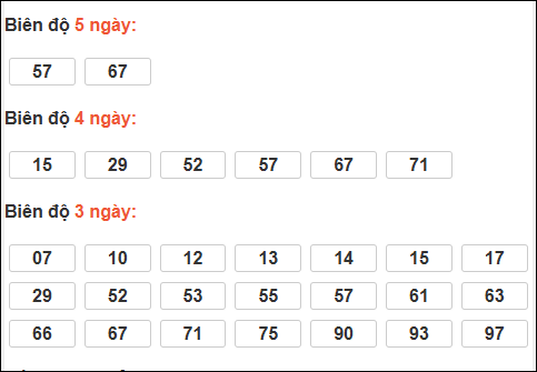 Bảng loto chạy dài ngày Thừa Thiên Huế trong 3 kỳ tính đến 06/04/2026 Bảng loto chạy dài ngày Thừa Thiên Huế trong 3 kỳ tính đến 06/04/2026