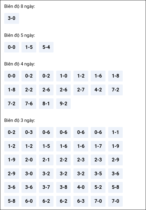 Bảng loto chạy dài ngày Đắc Lắc đến ngày 07/04/2026