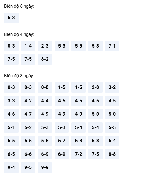Bảng loto động XS Quảng Nam tính đến 07/04/2026
