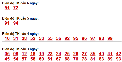 Bảng lô tô động XSMB chạy liên tục đến 06/04/2026