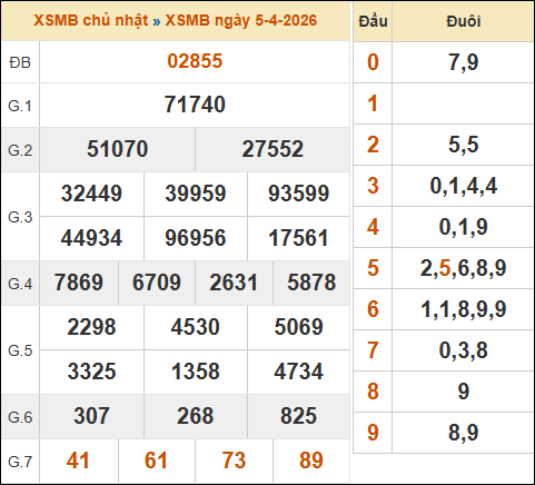 Theo dõi lại kết quả XSMB 05/04/2026 hôm qua