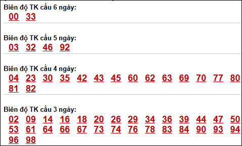 Bảng loto động XSMB chạy liên tục đến ngày 09/04/2026