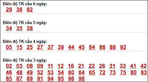 Bảng lô tô động XSMB chạy liên tục đến ngày 08/04/2026