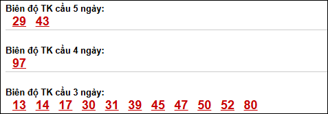 Bảng loto biên độ dài ngày Đồng Nai chạy trong 3 kỳ tính đến 08/04/2026 Bảng loto biên độ dài ngày Đồng Nai chạy trong 3 kỳ tính đến 08/04/2026