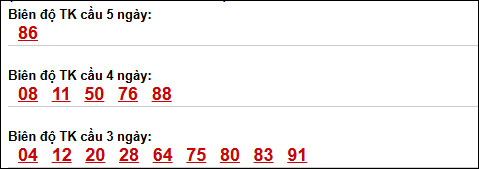 Bảng loto biên độ dài An Giang đến ngày 09/04/2026 Bảng loto biên độ dài An Giang đến ngày 09/04/2026