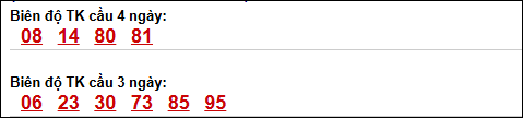 Bảng loto dài ngày XS Bình Thuận chạy trong 3 kỳ đến ngày 09/04/2026 Bảng loto dài ngày XS Bình Thuận chạy trong 3 kỳ đến ngày 09/04/2026
