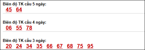 Bảng loto biên độ dài ngày Tây Ninh chạy trong 3 kỳ tính đến 09/04/2026 Bảng loto biên độ dài ngày Tây Ninh chạy trong 3 kỳ tính đến 09/04/2026