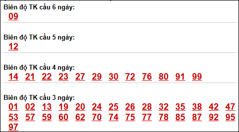 Bảng loto động XSMB chạy liên tục đến ngày 11/04/2026 Bảng loto động XSMB chạy liên tục đến ngày 11/04/2026